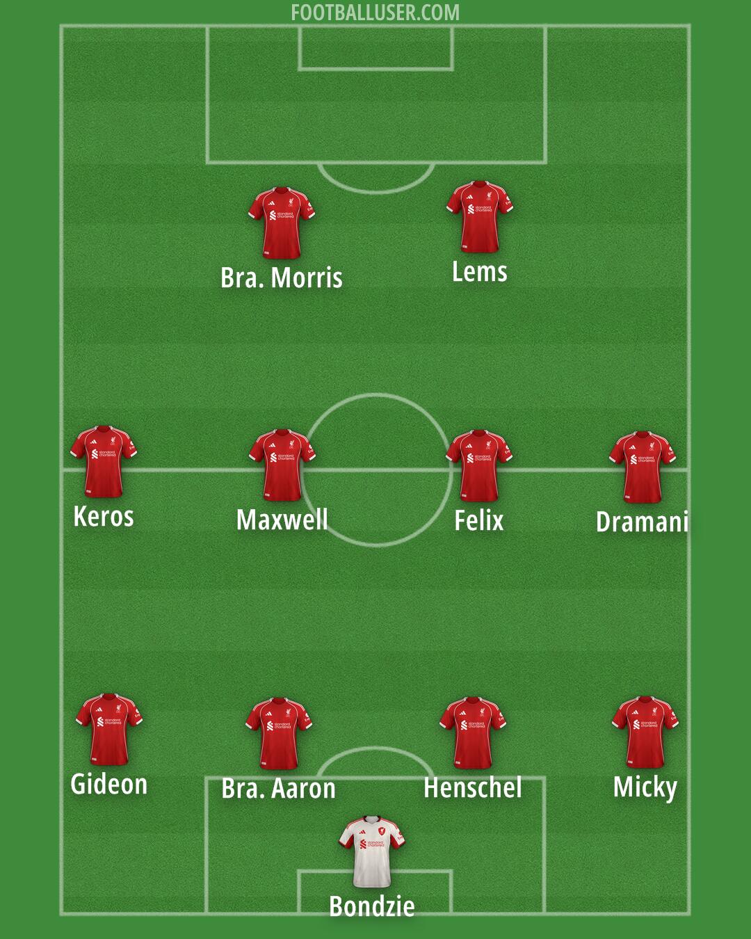 Liverpool Formation 2026