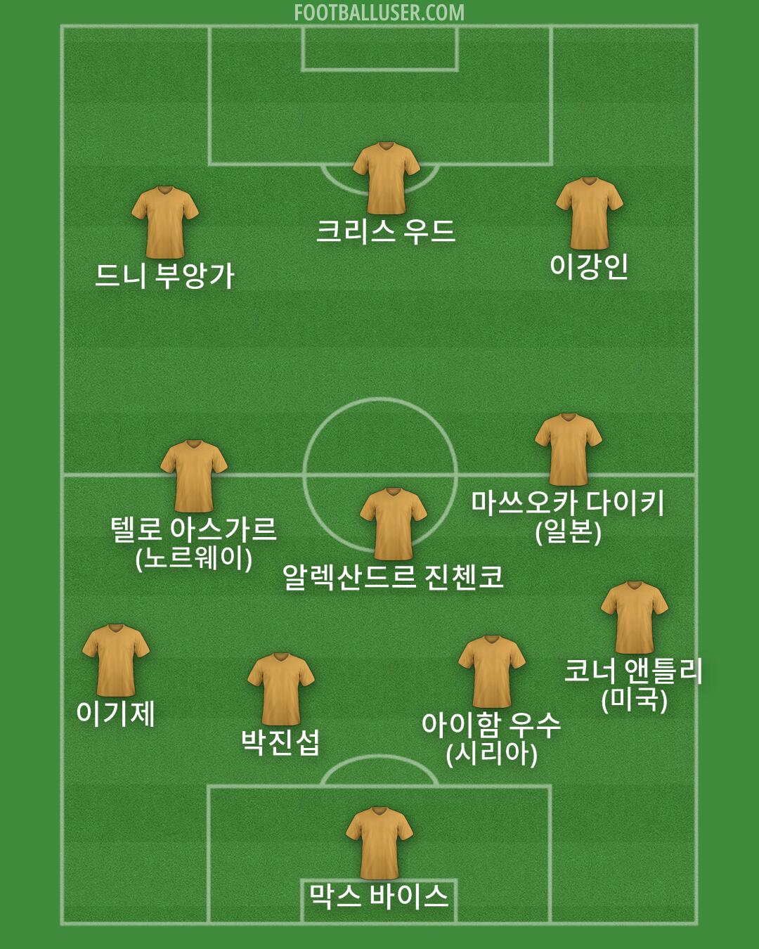 Custom Team Formation 2026