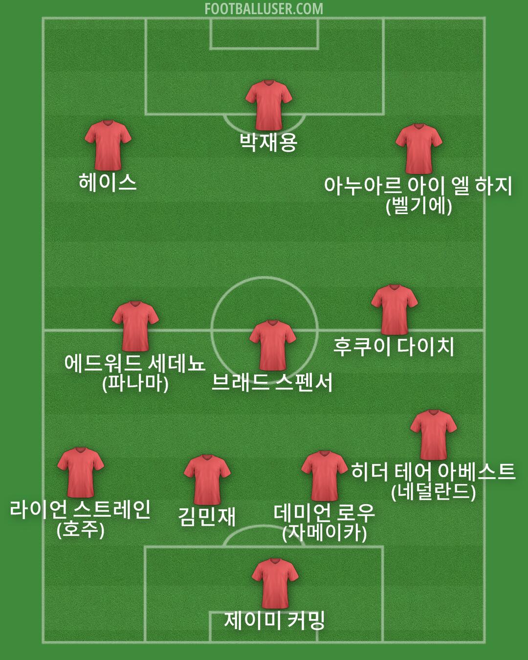 Custom Team Formation 2026