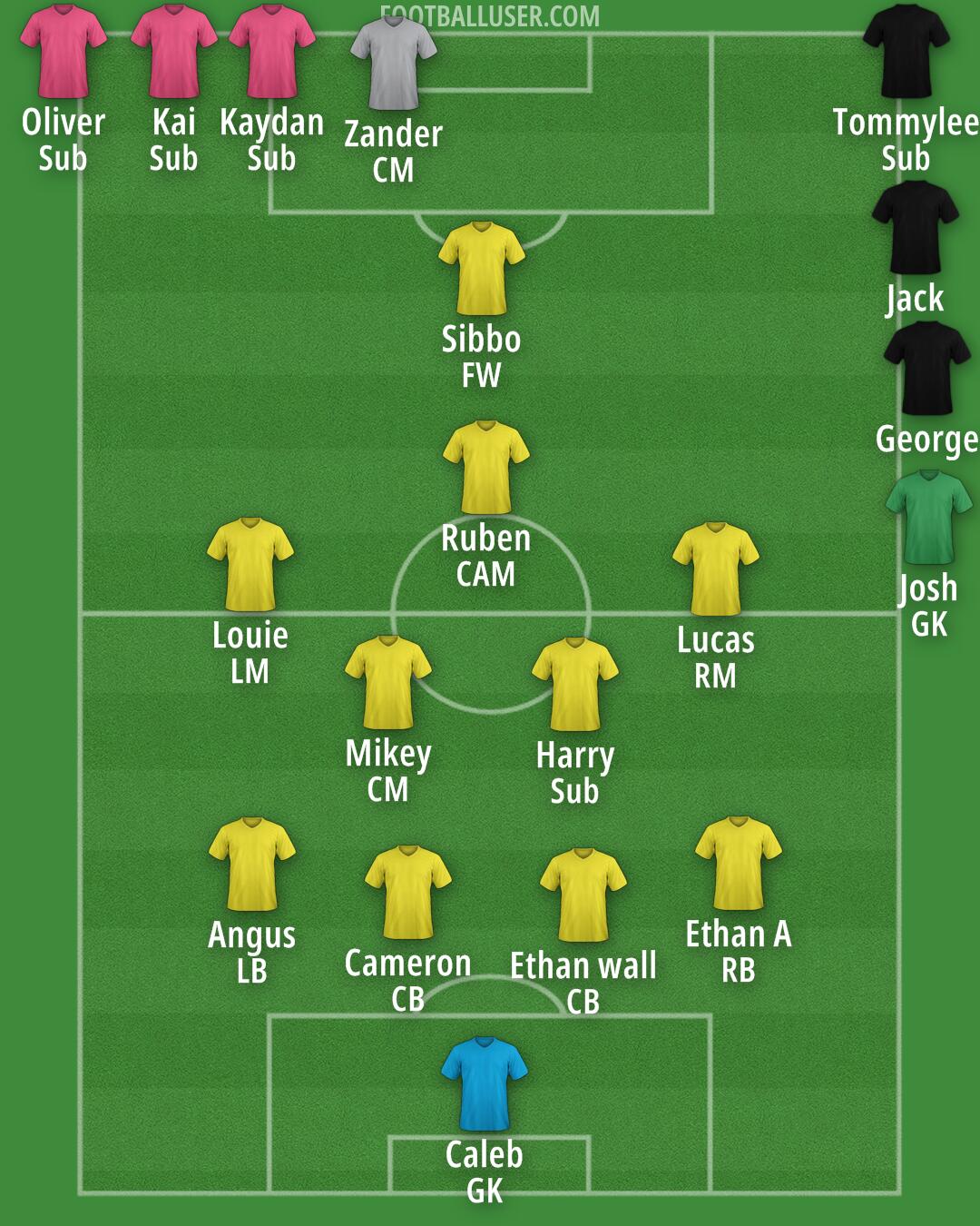 Custom Team Formation 2026