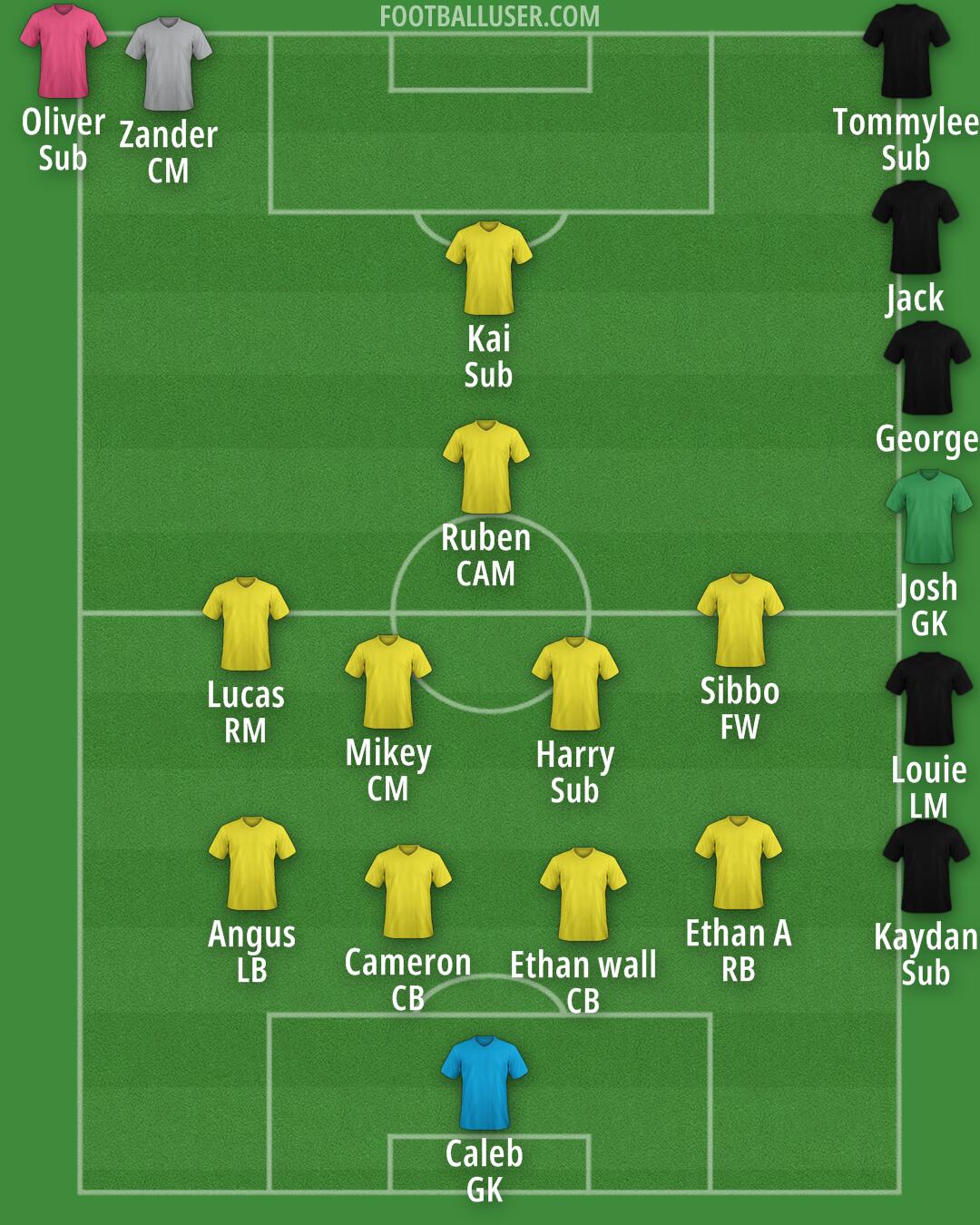 Custom Team Formation 2026