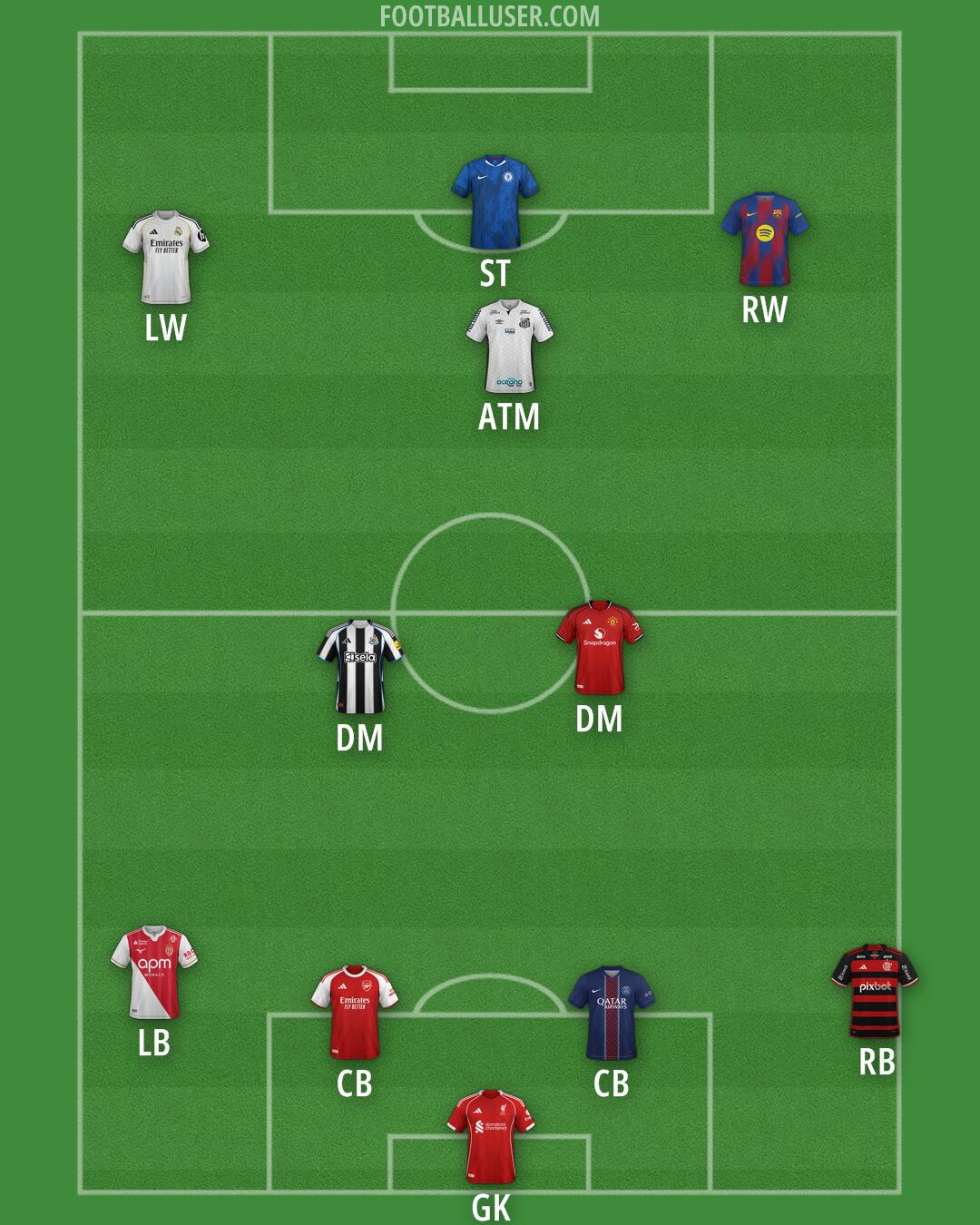 Custom Team Formation 2026