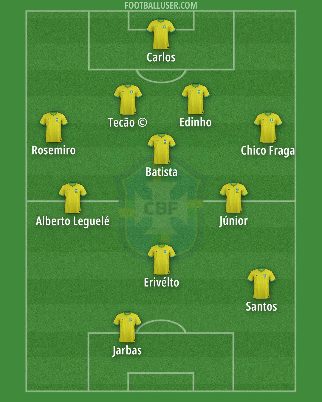 Brazil Formation 2026
