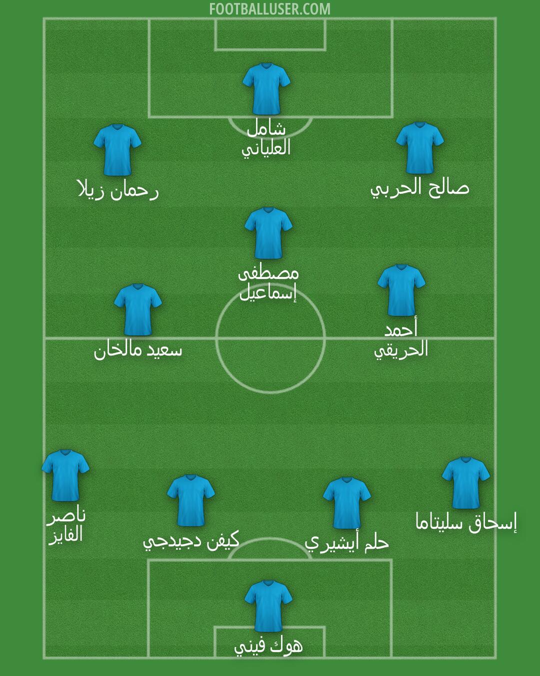 Saudi Arabia Formation 2026