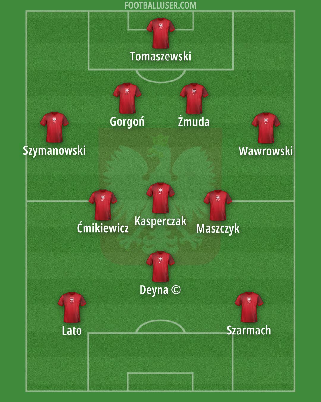 Poland Formation 2026