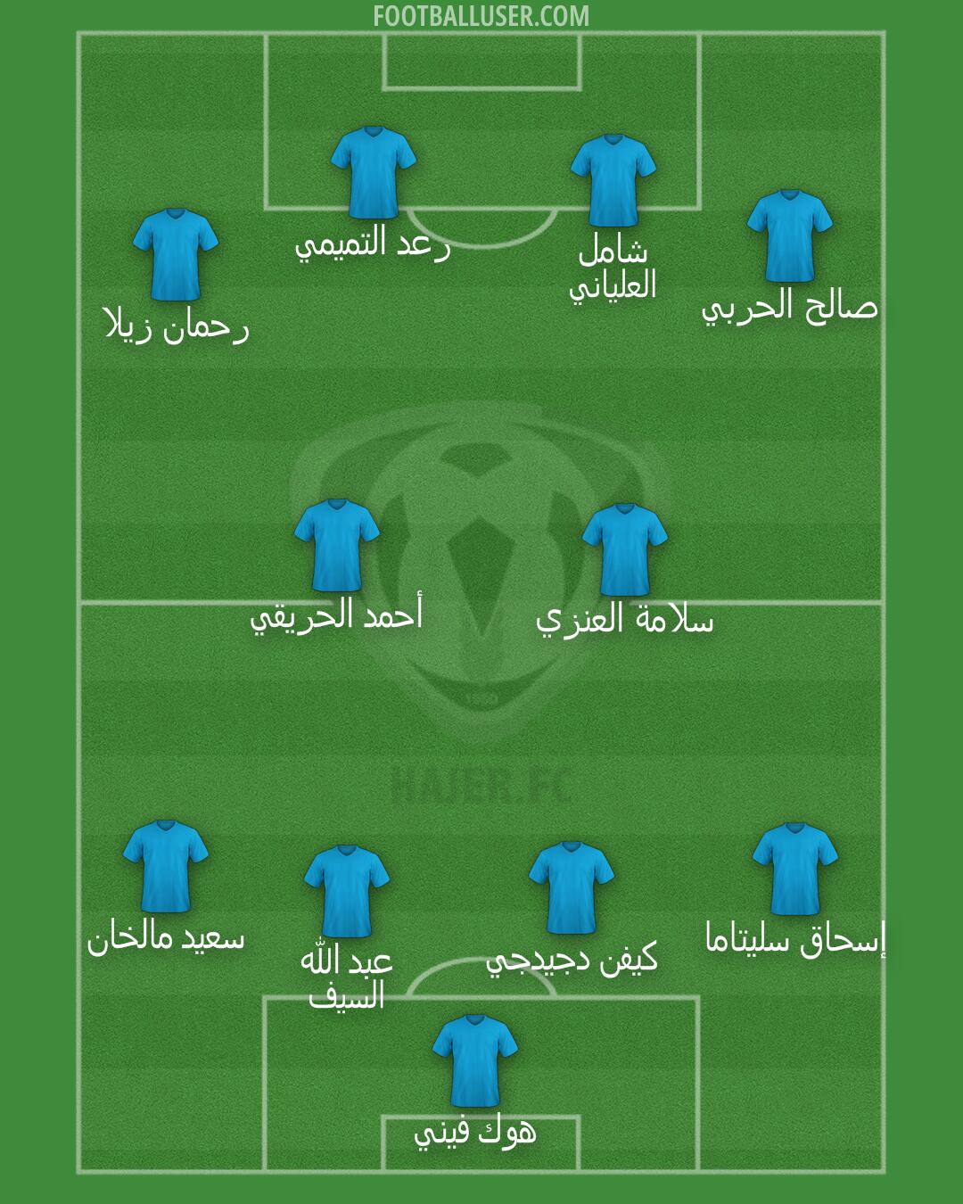 Hajer Formation 2026