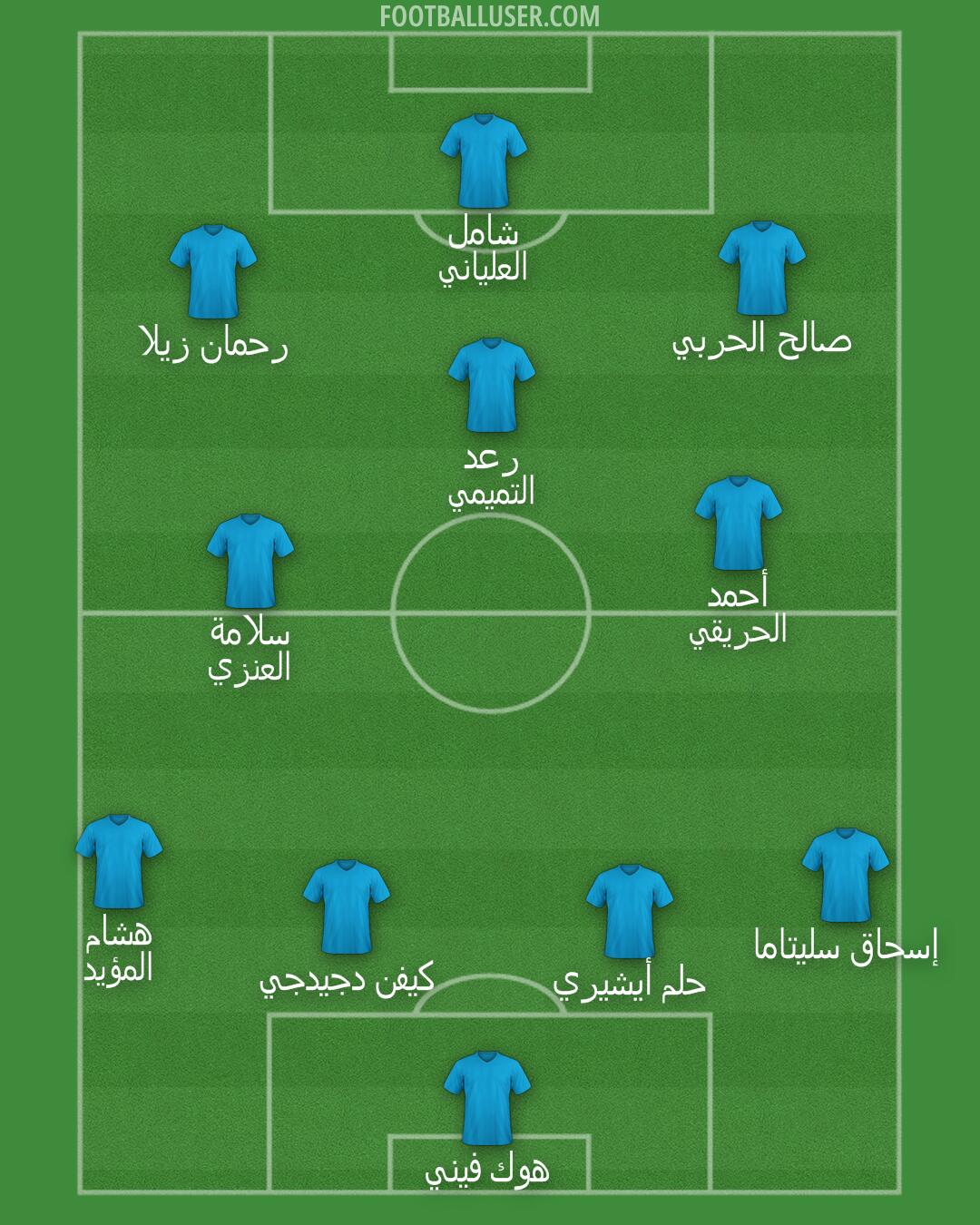 Saudi Arabia Formation 2026