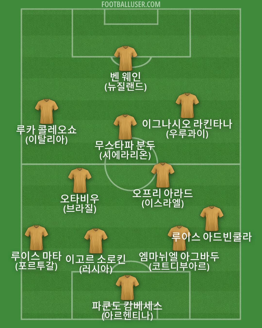 Custom Team Formation 2026