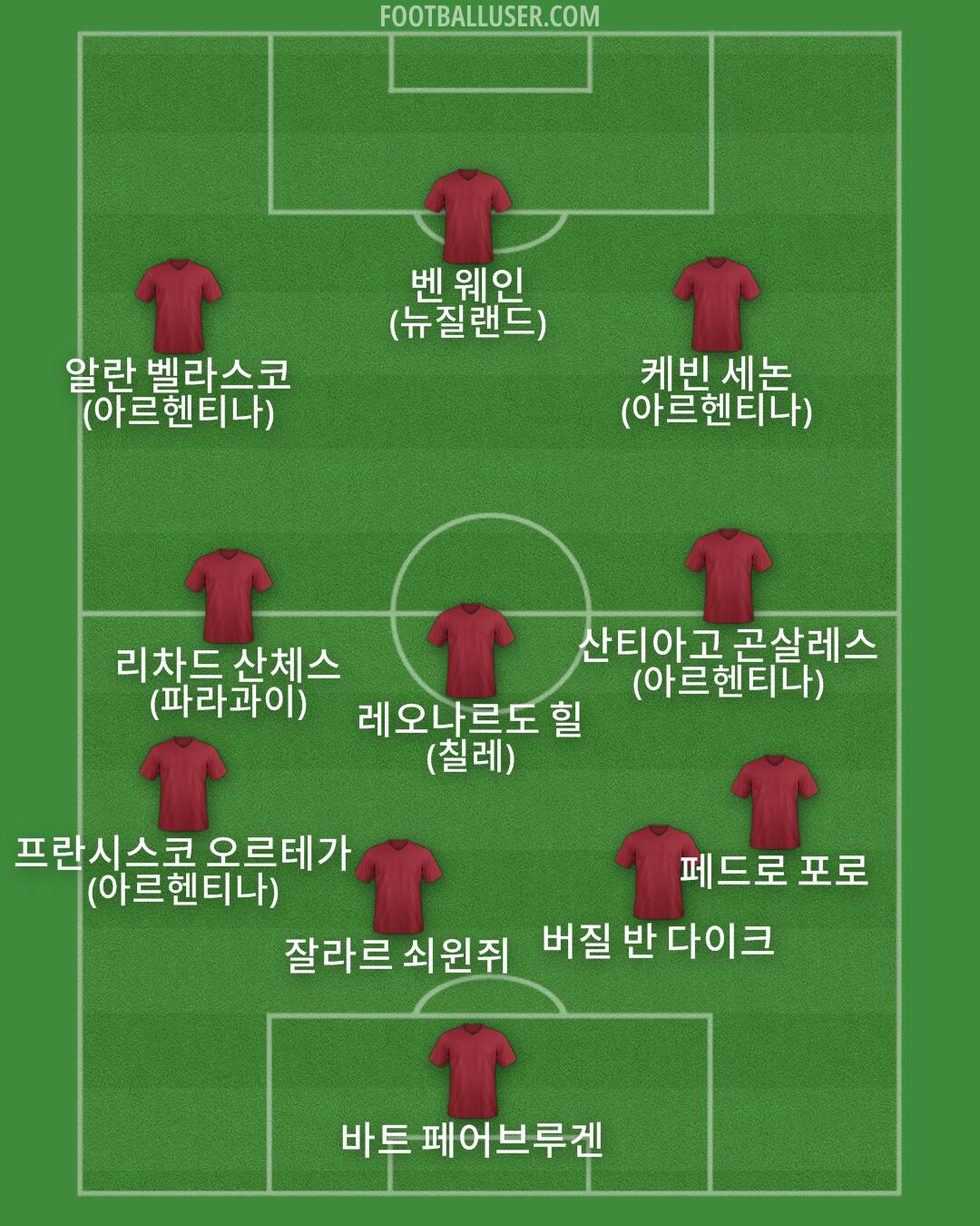 Custom Team Formation 2026