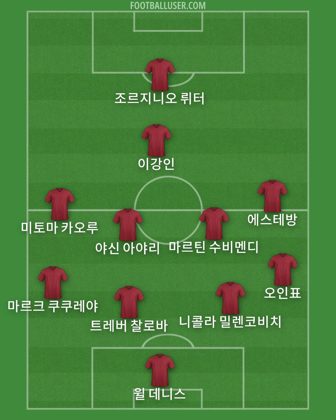 Custom Team Formation 2026