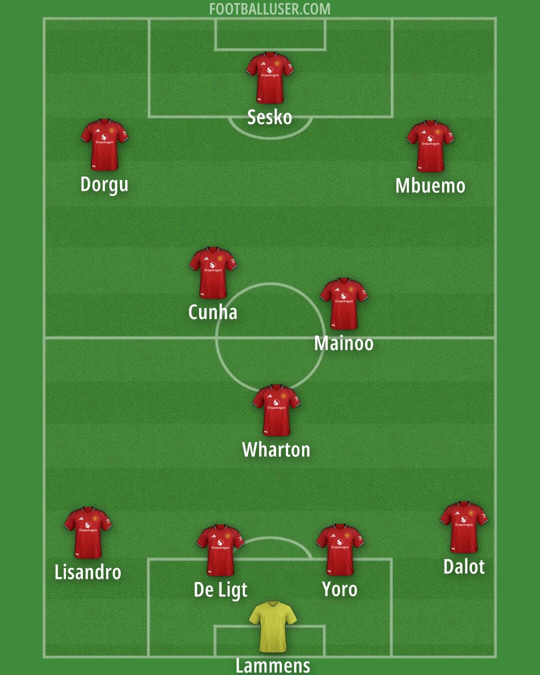 Man Utd Formation 2026