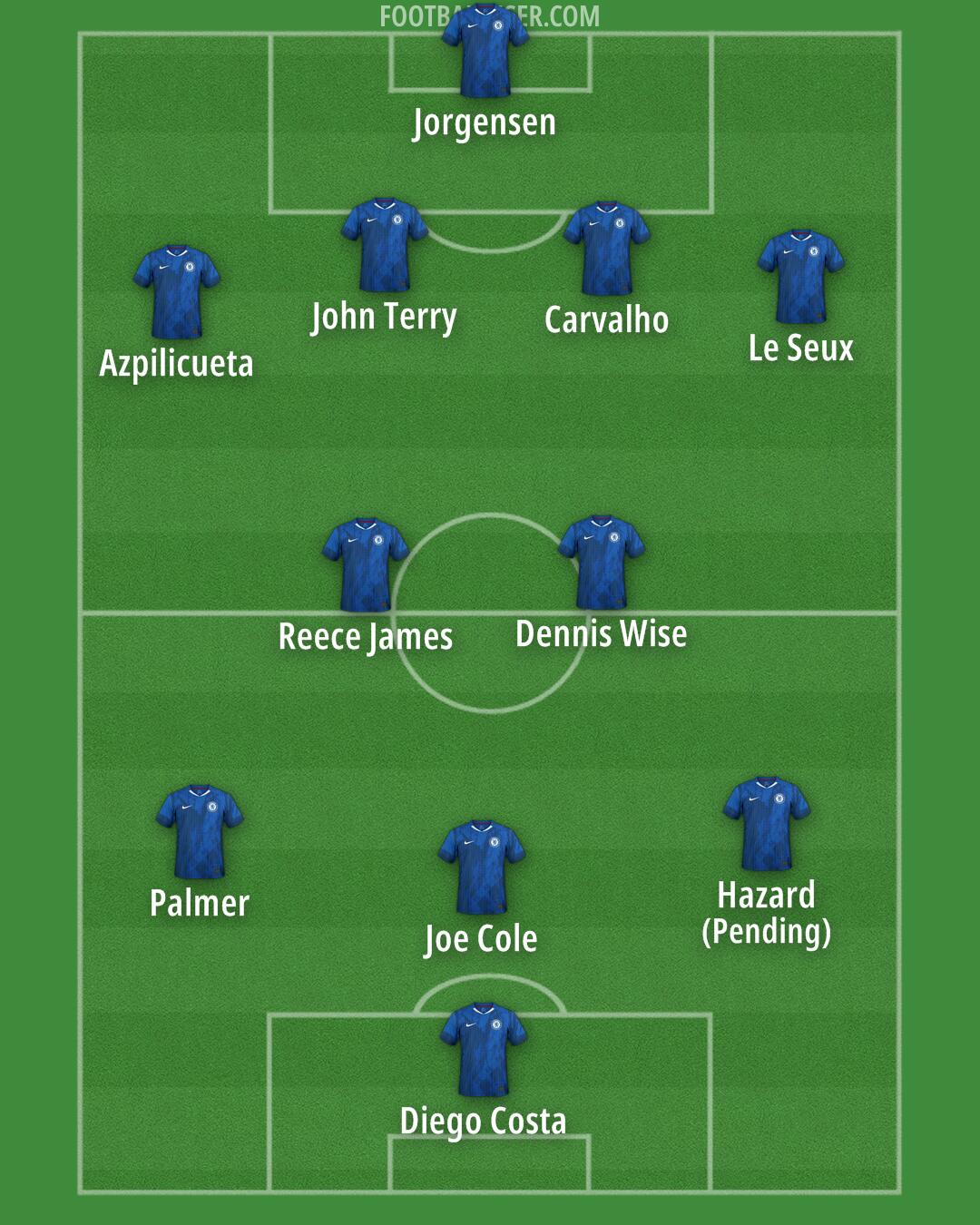 Chelsea Formation 2026
