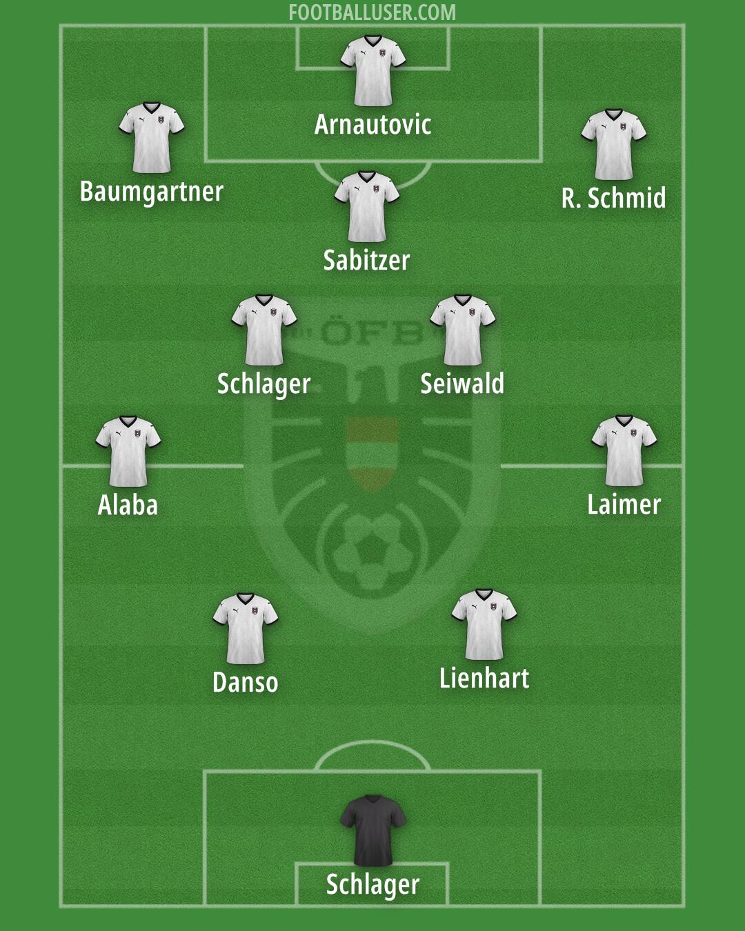 Austria Formation 2026