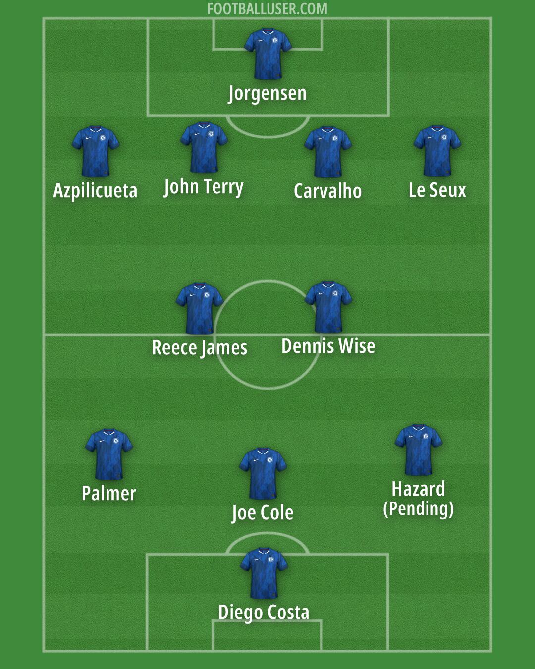Chelsea Formation 2026