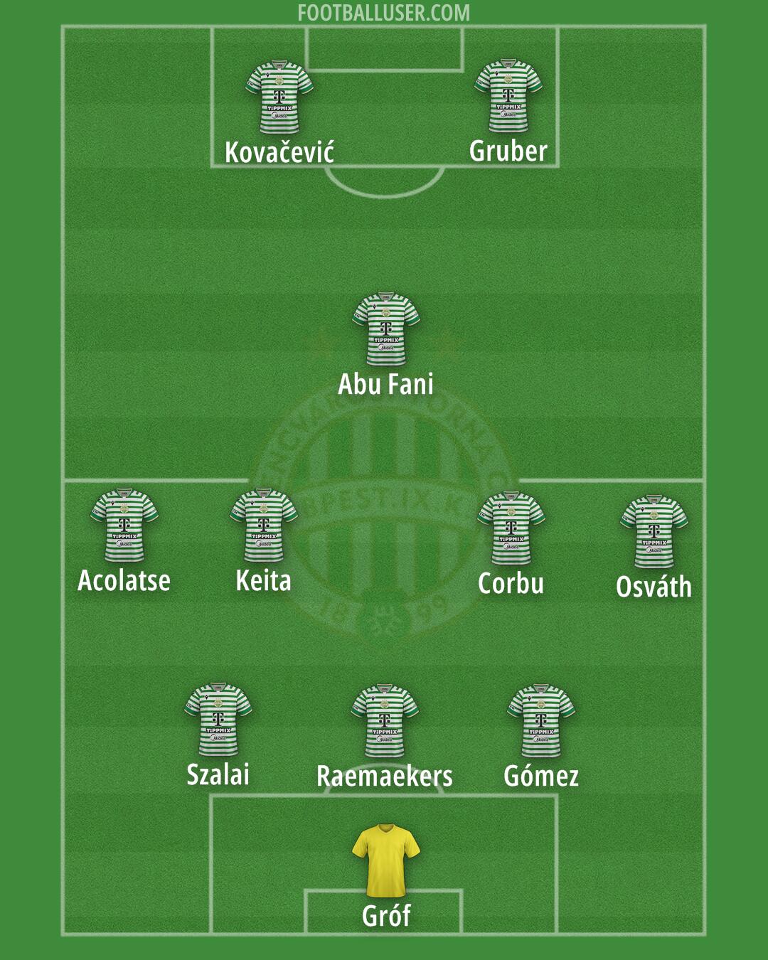 Ferencváros Formation 2026