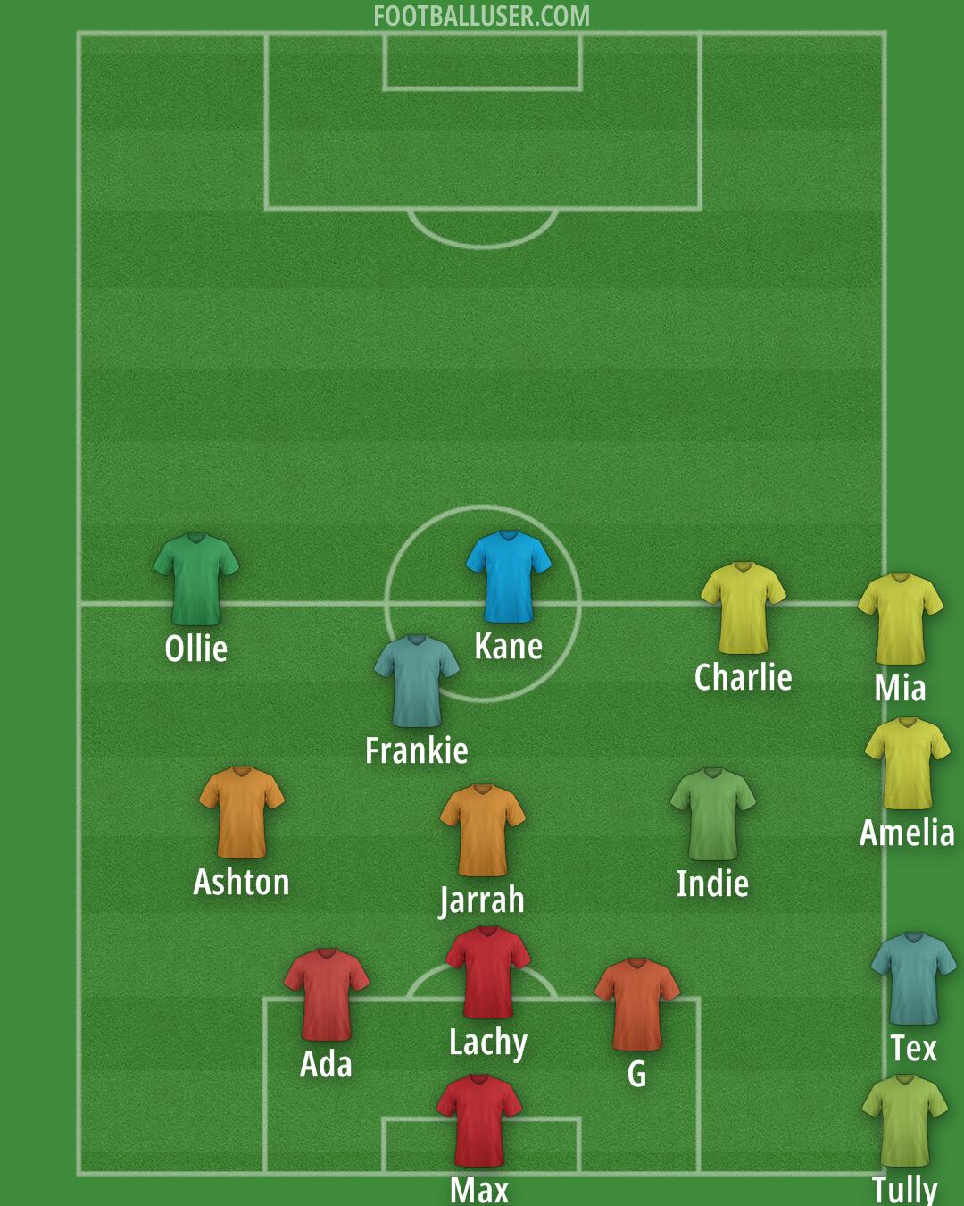 Custom Team Formation 2026