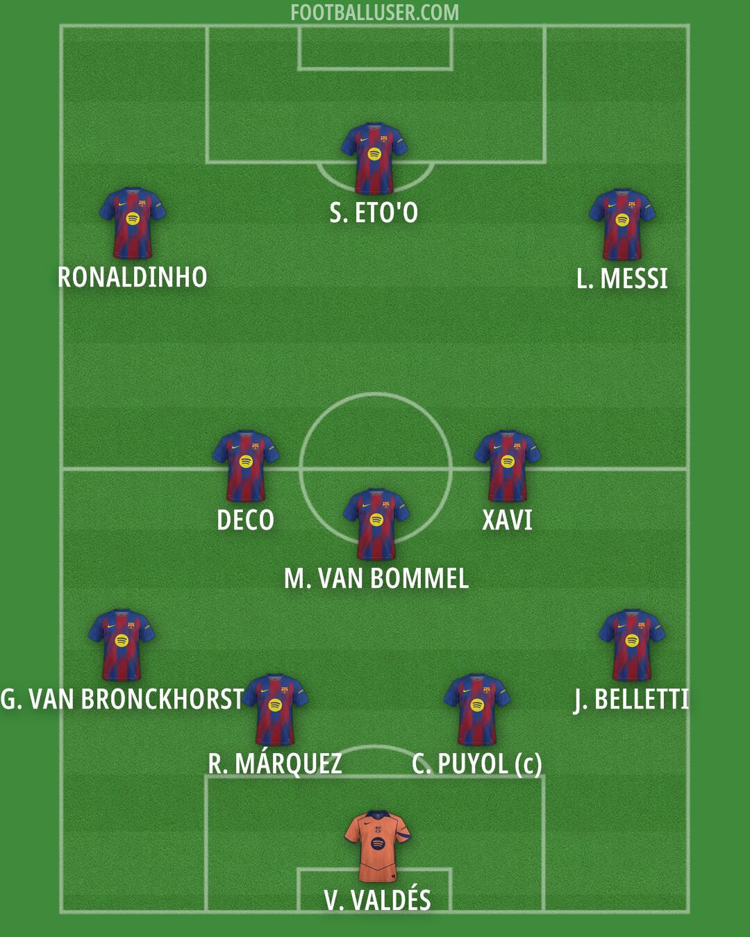 Barcelona Formation 2026