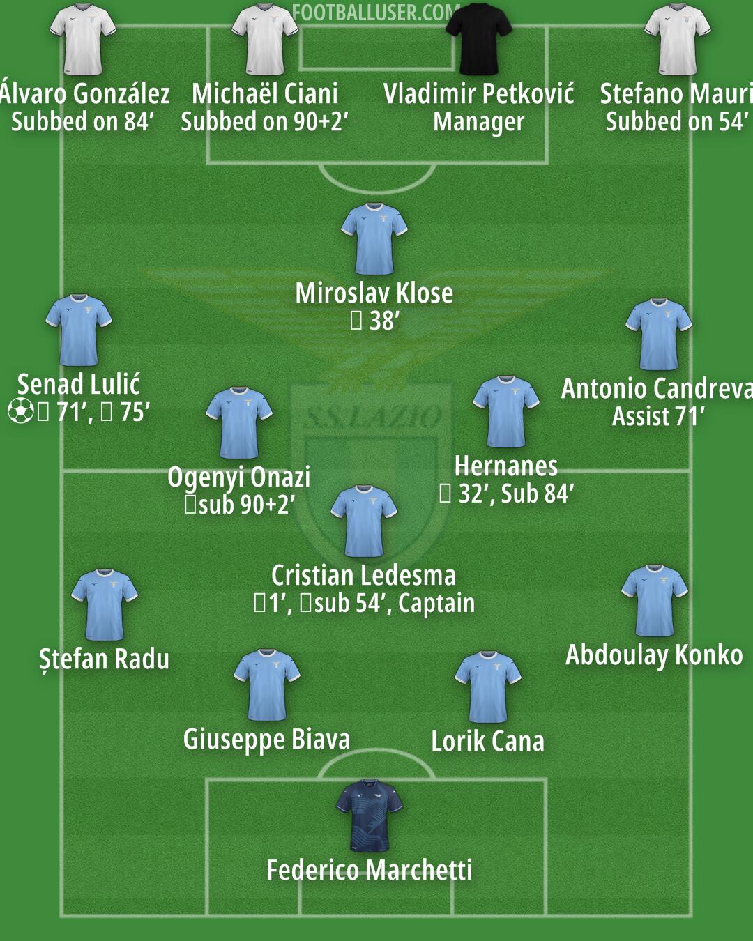 Lazio Formation 2026