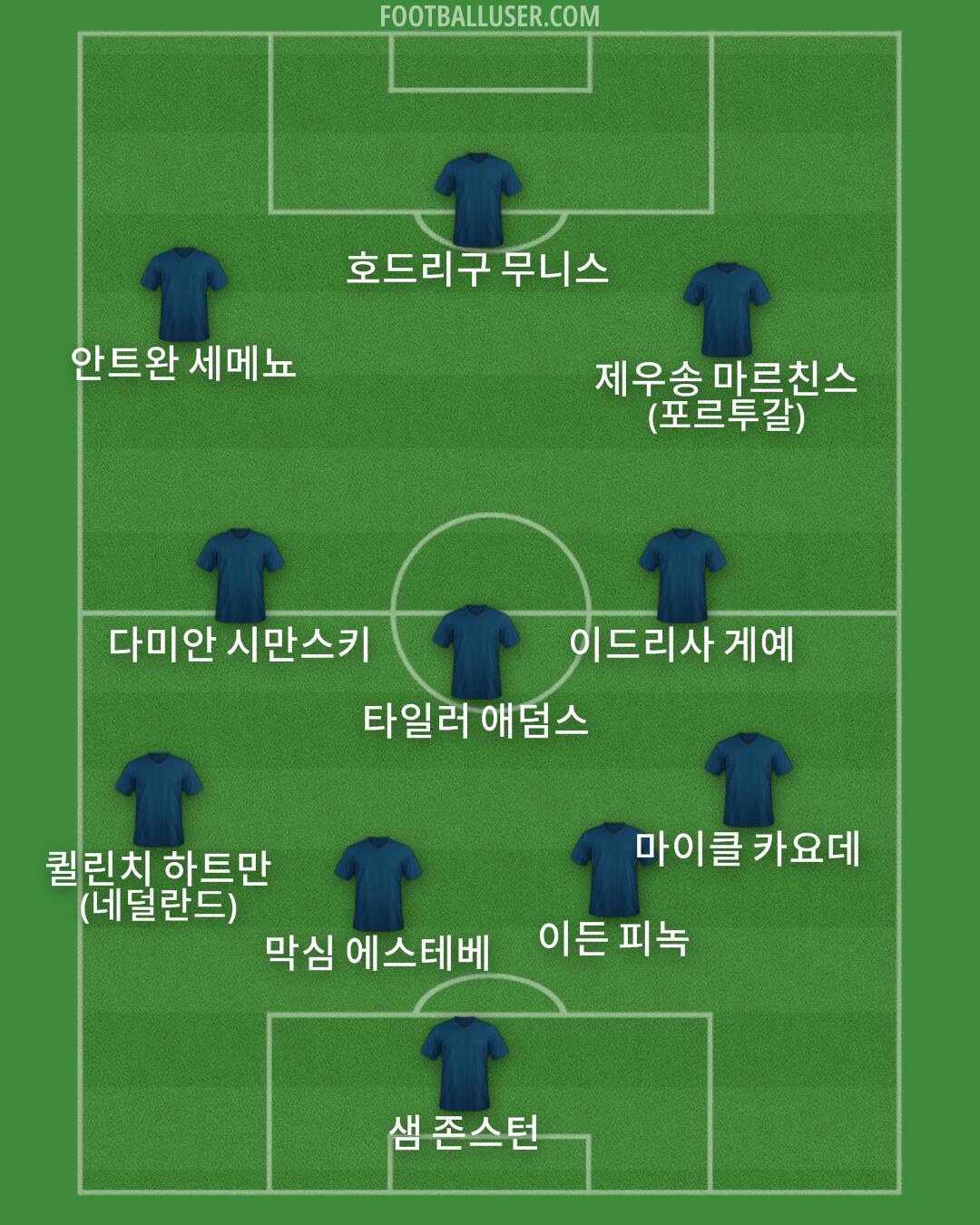 Custom Team Formation 2026