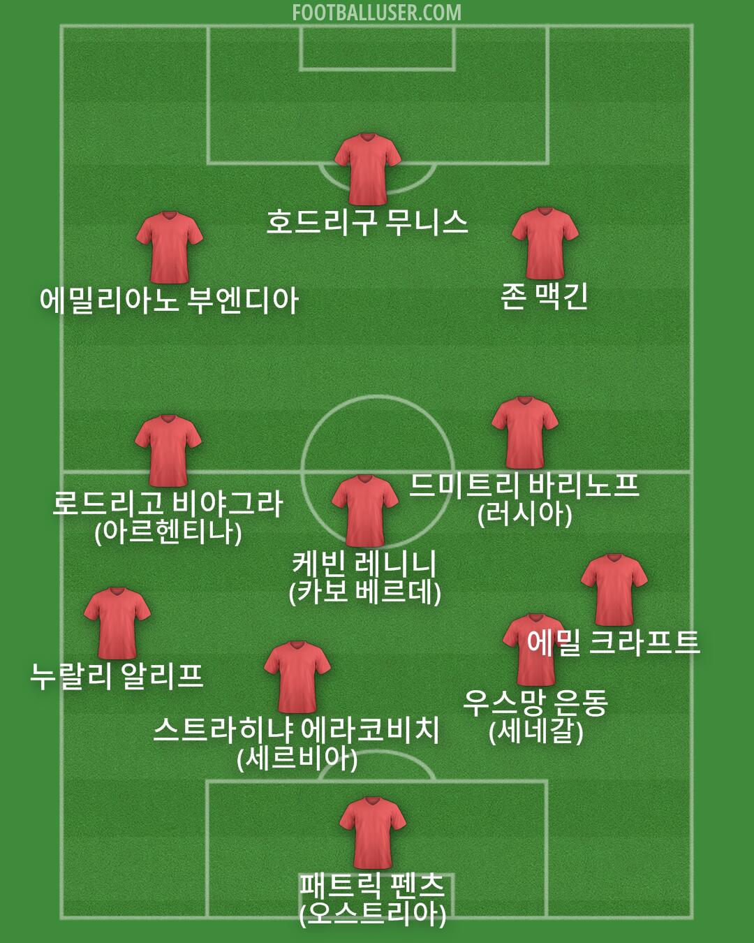 Custom Team Formation 2026