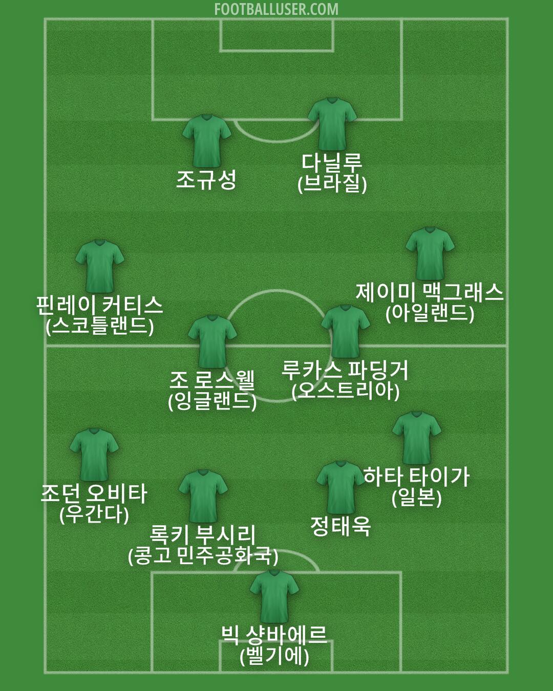 Custom Team Formation 2026