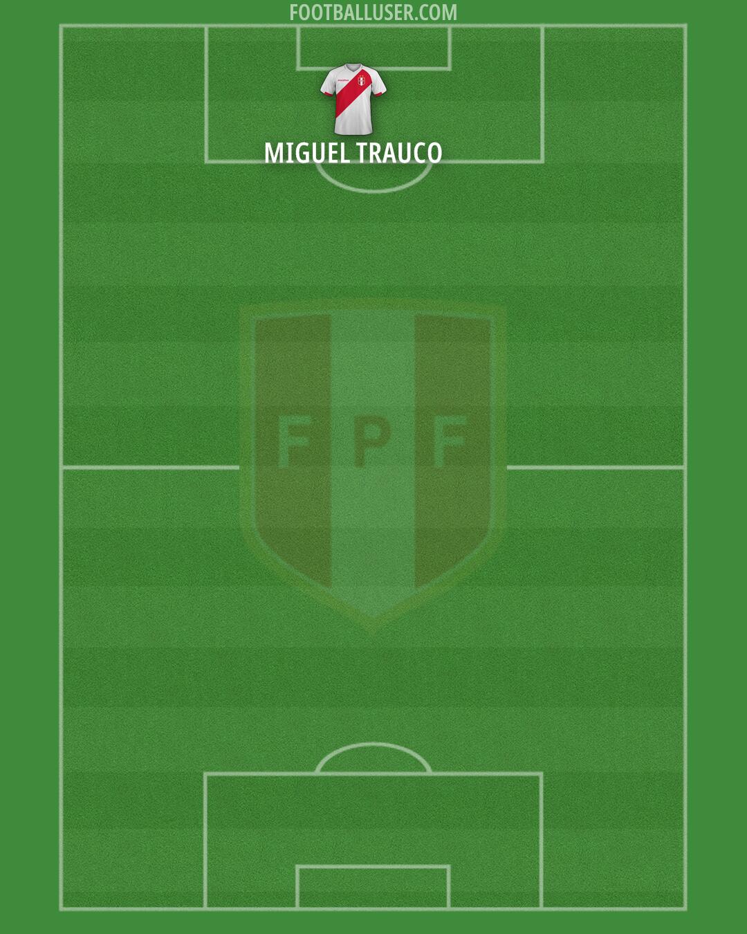 Peru Formation 2026