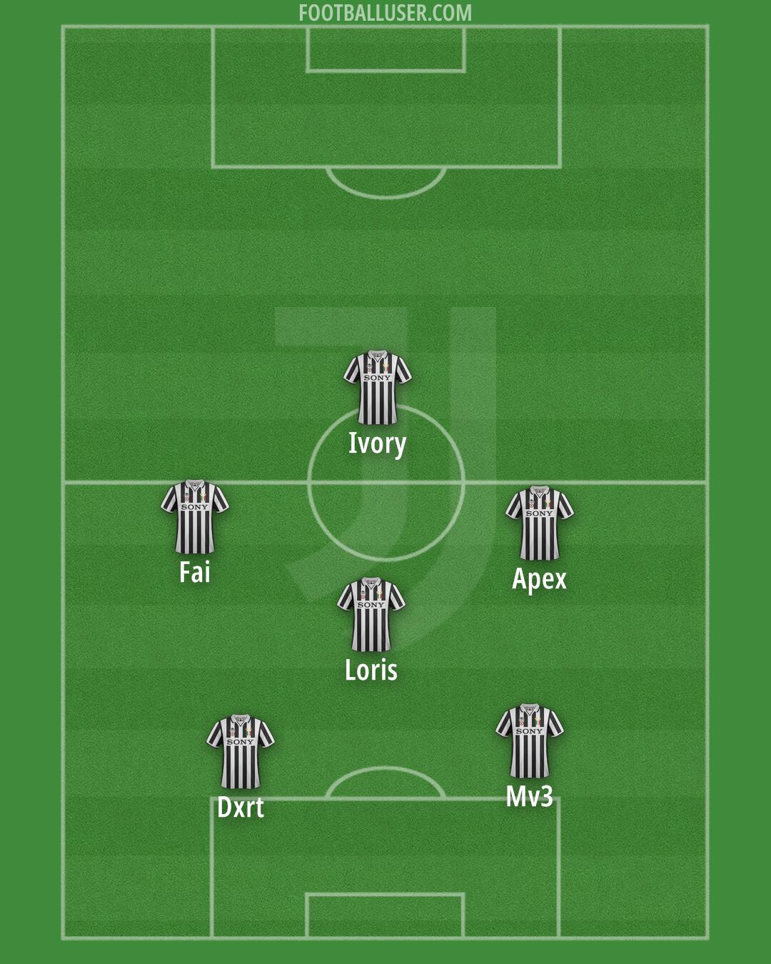 Juventus Formation 2026