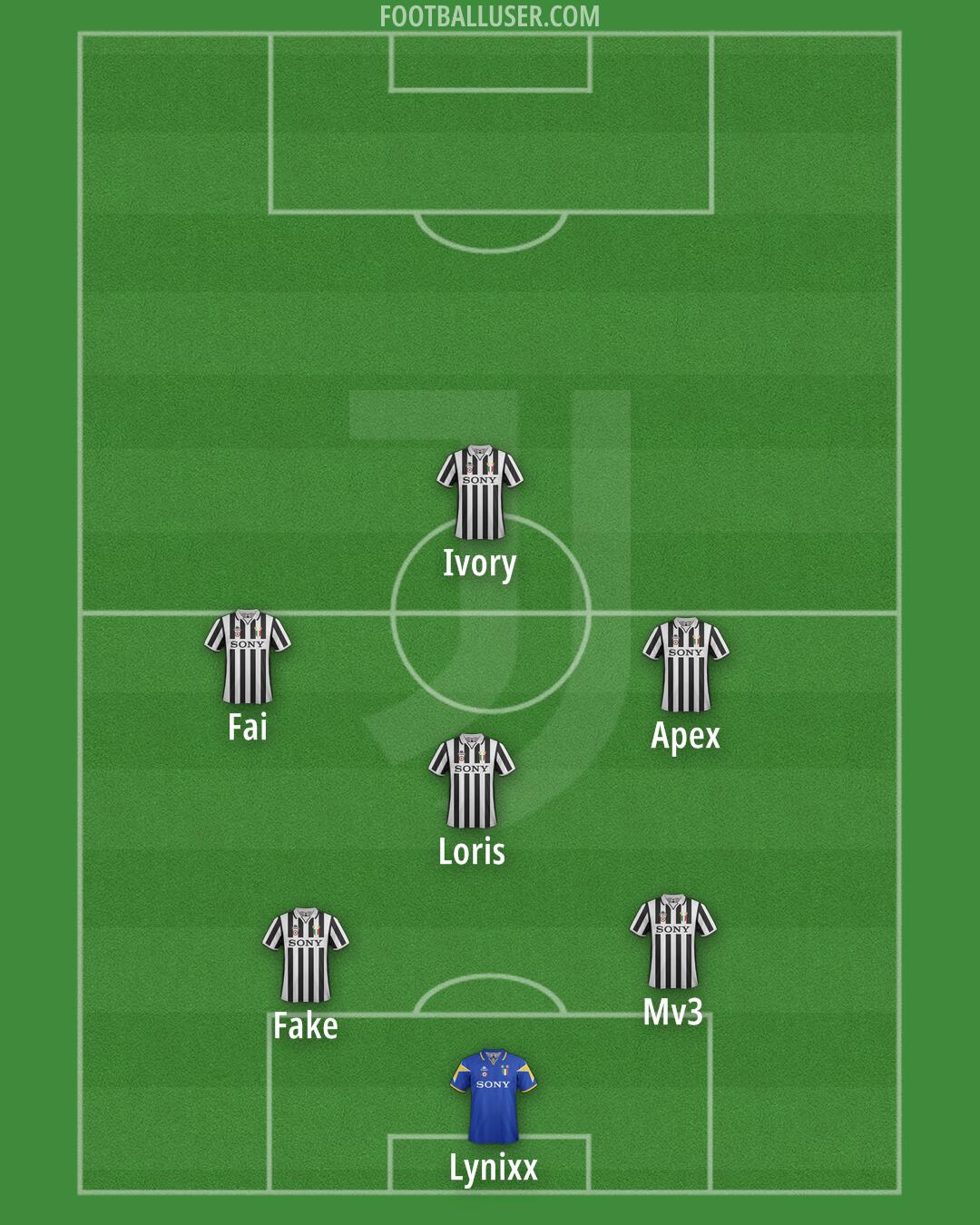 Juventus Formation 2026