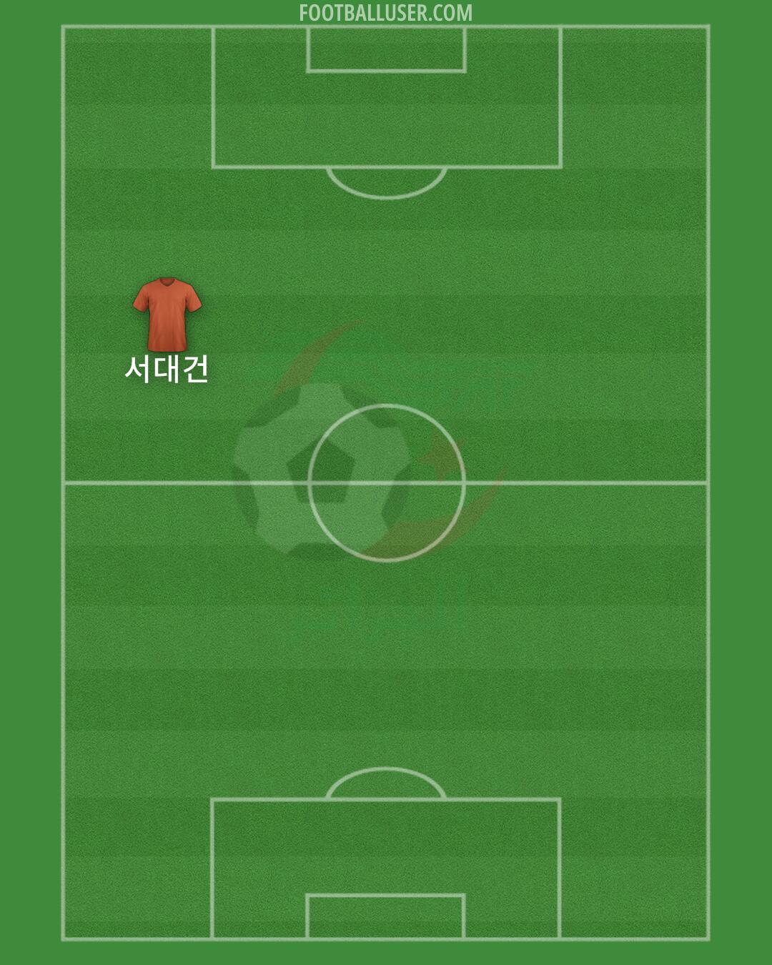 Algeria Formation 2026