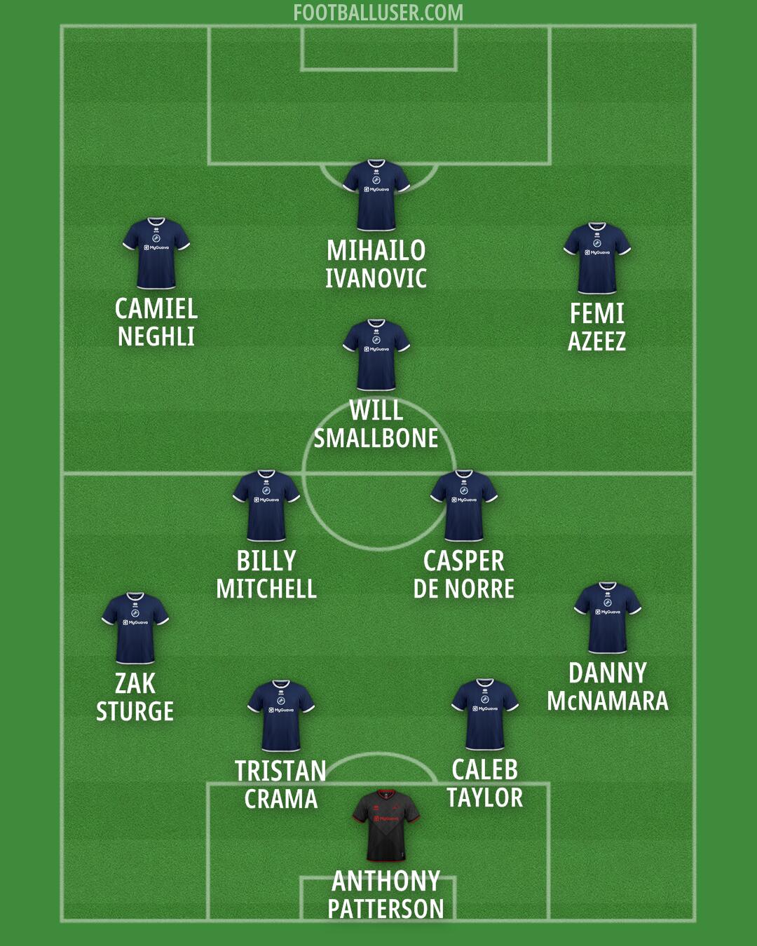 Millwall Formation 2026