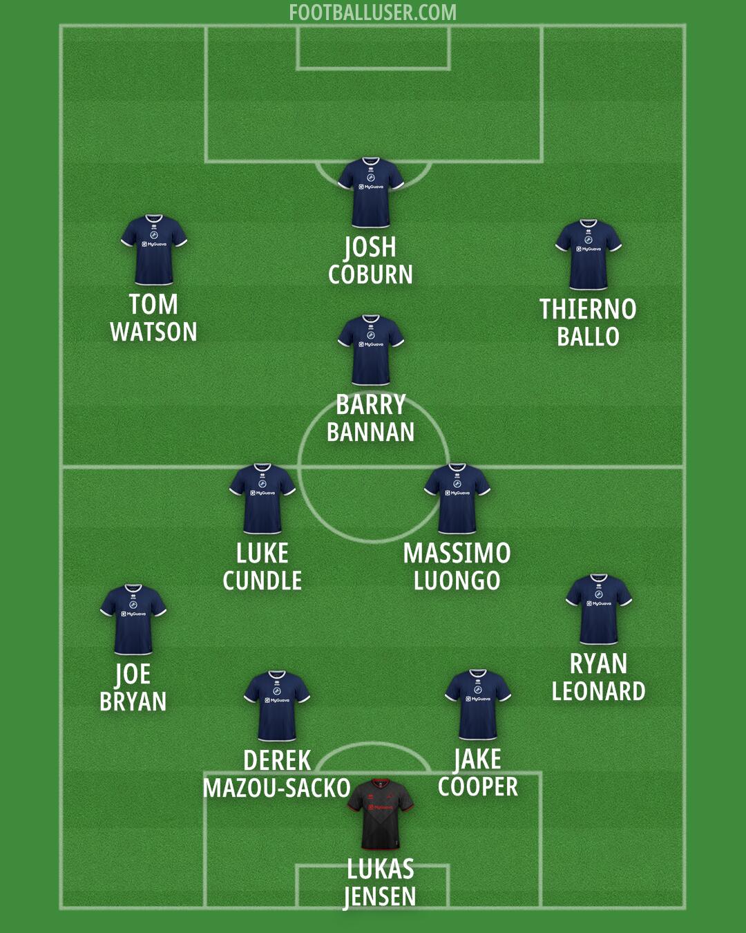 Millwall Formation 2026