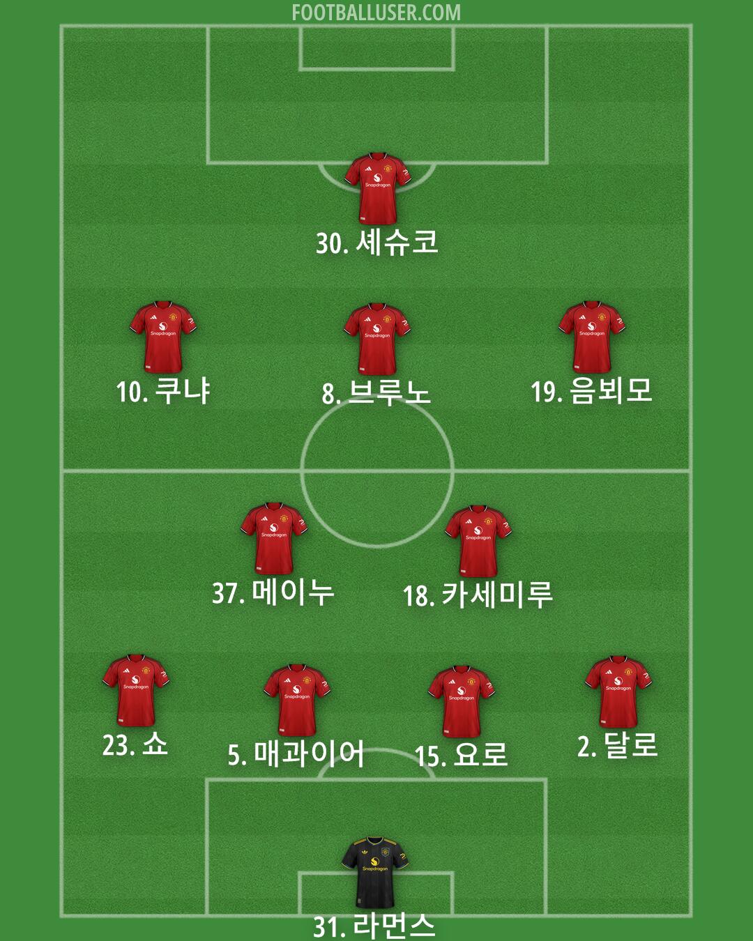 Man Utd Formation 2026