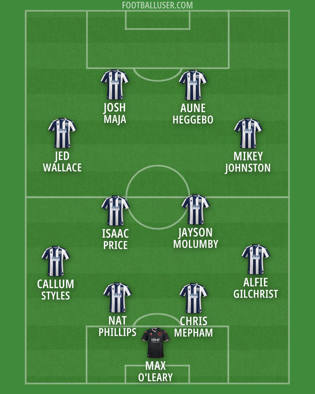 West Brom Formation 2026