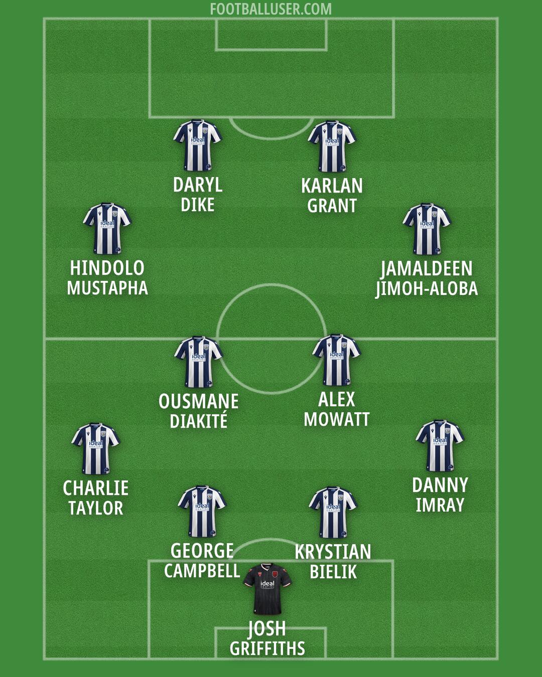 West Brom Formation 2026