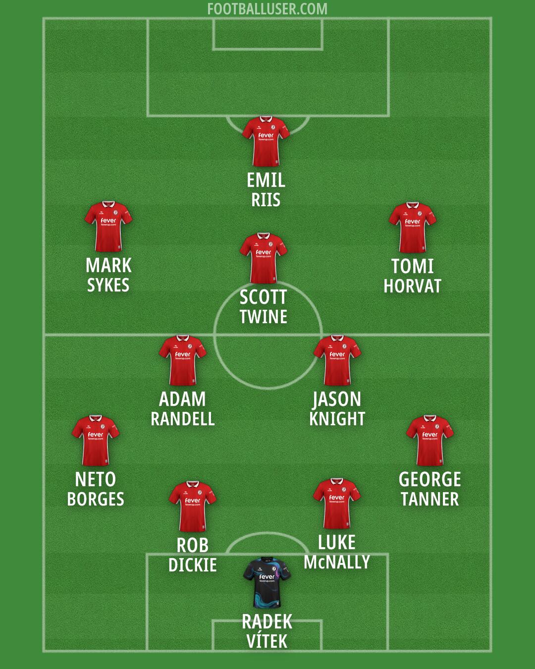Bristol City Formation 2026