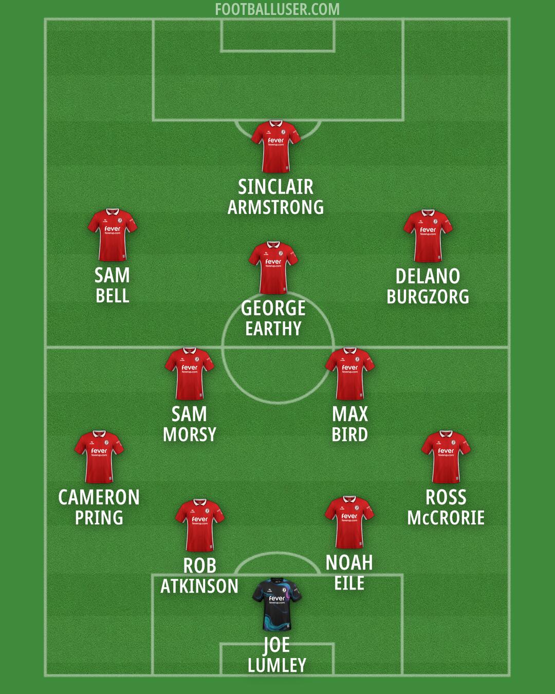 Bristol City Formation 2026