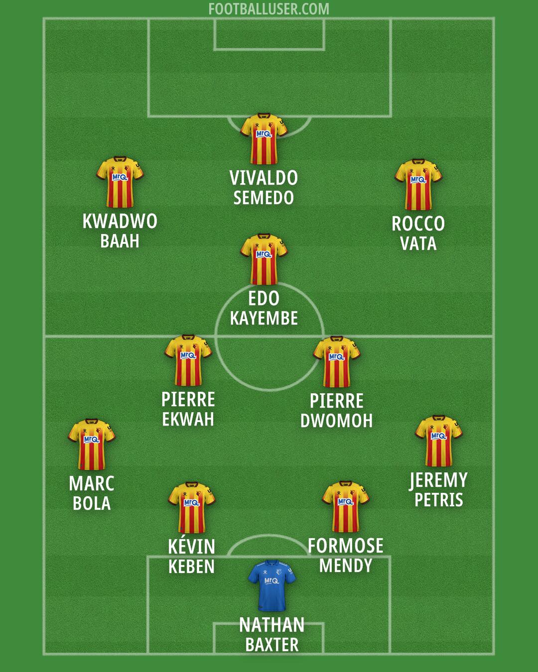 Watford Formation 2026