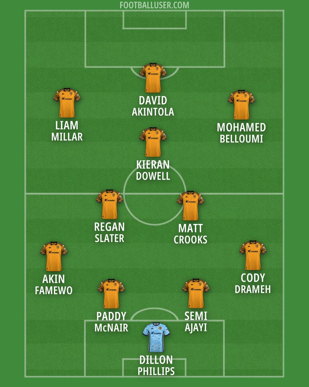 Hull Formation 2026