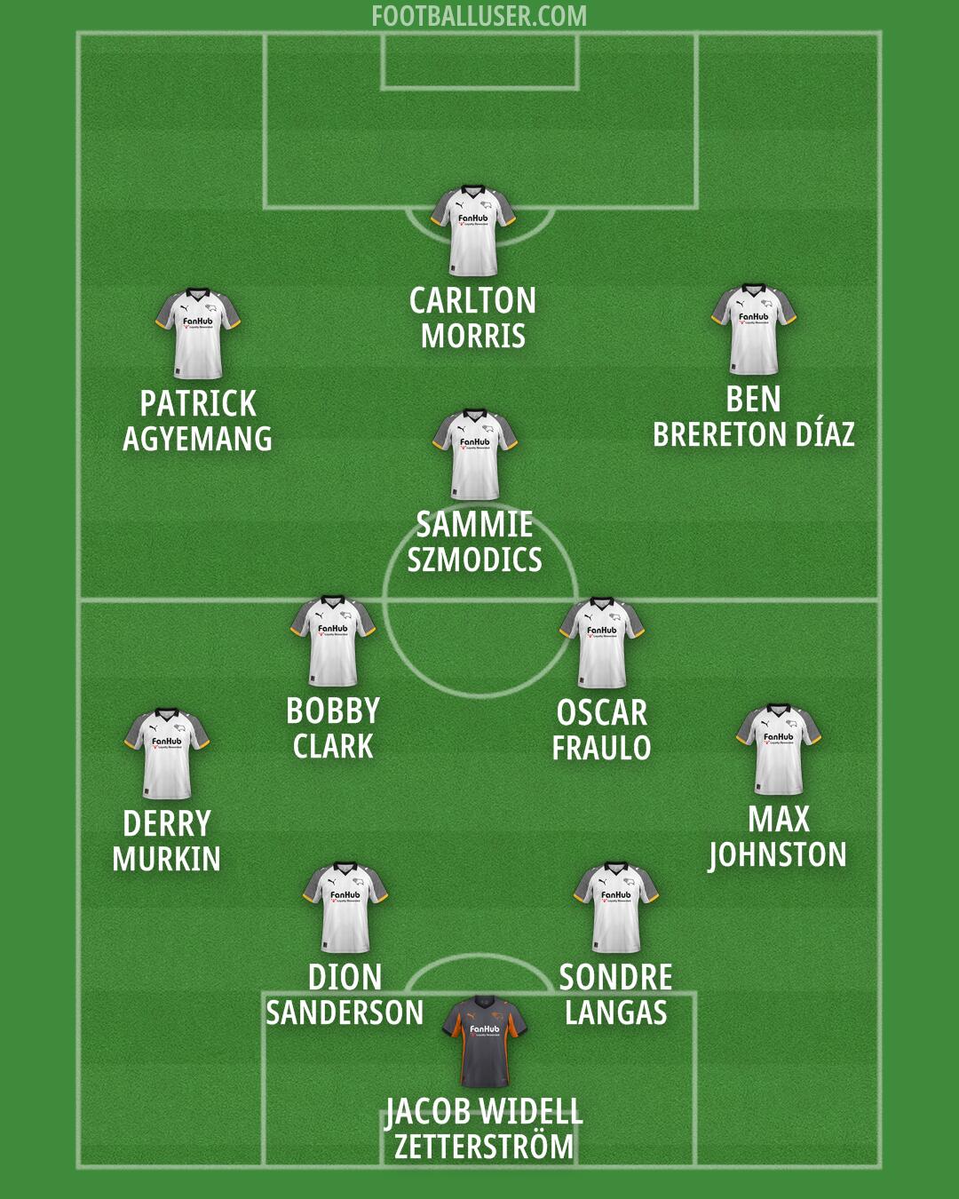 Derby Formation 2026