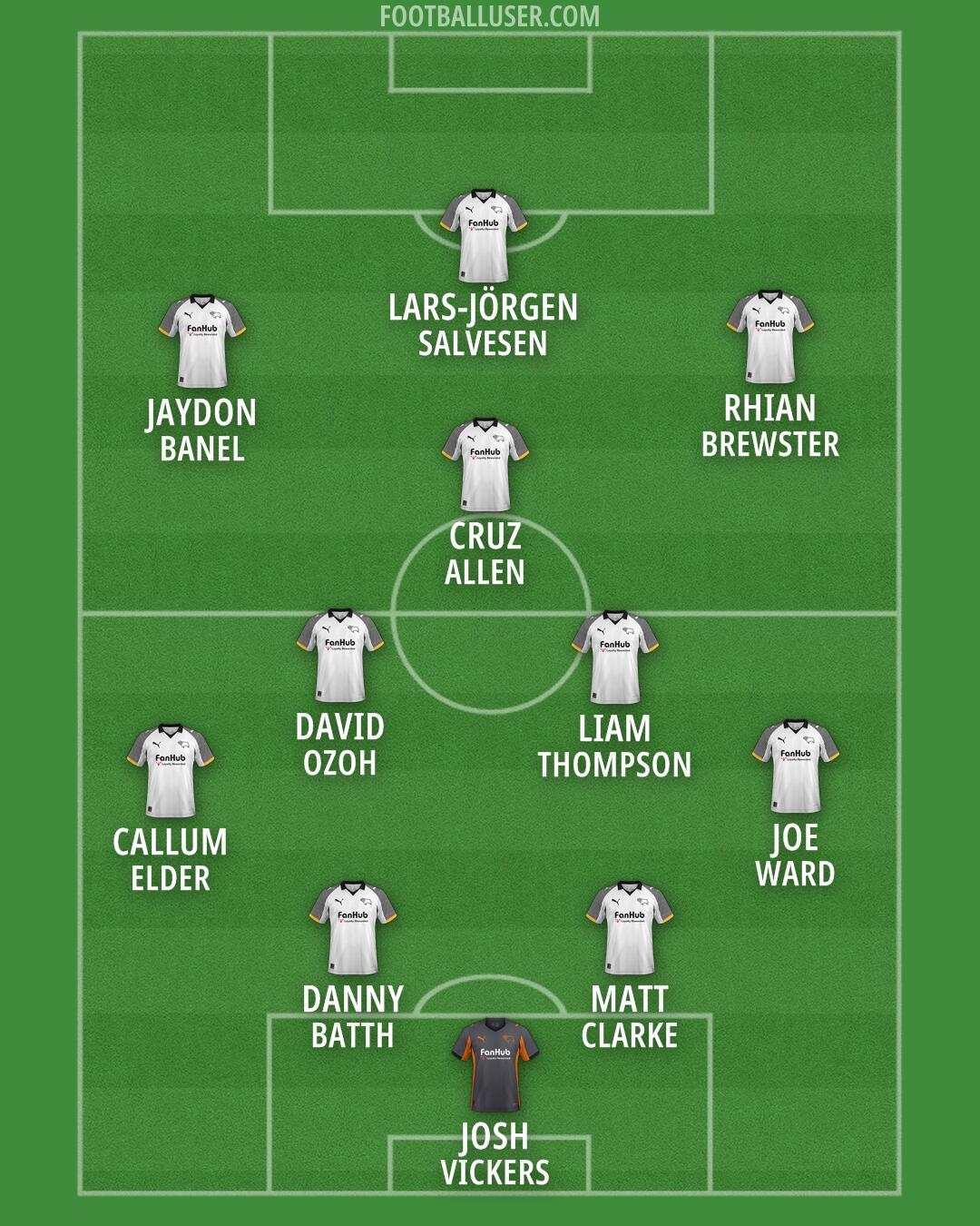 Derby Formation 2026