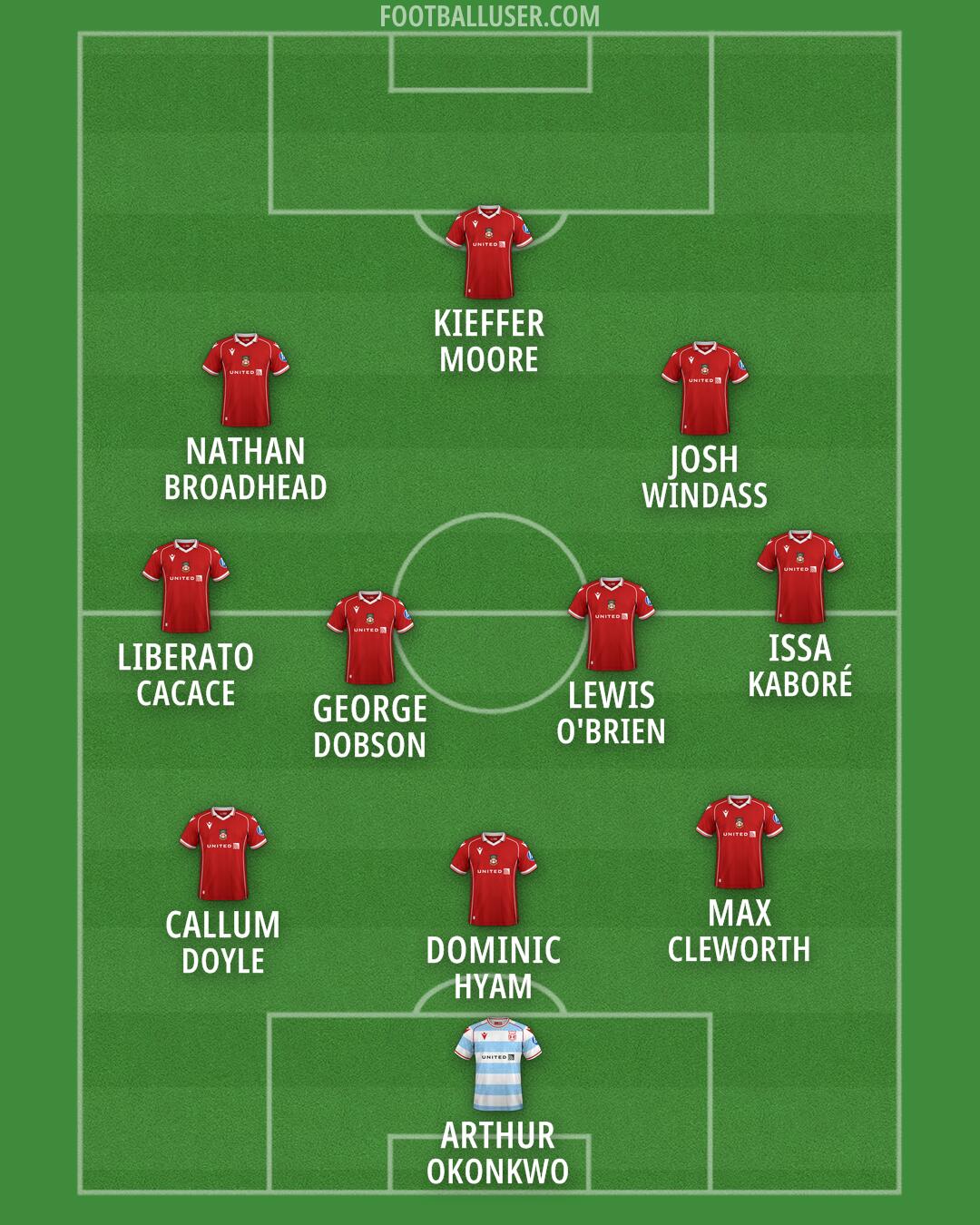 Wrexham Formation 2026