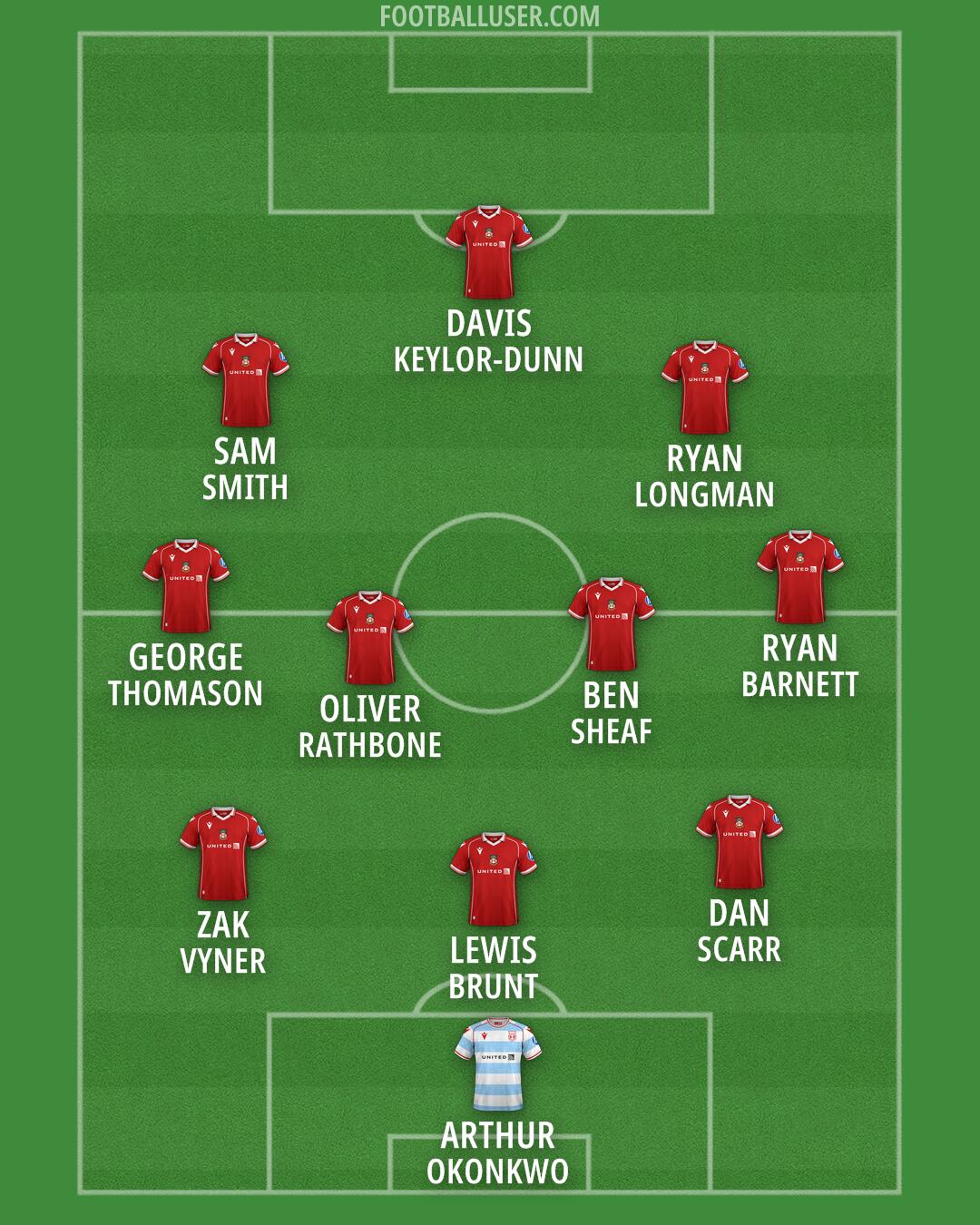 Wrexham Formation 2026