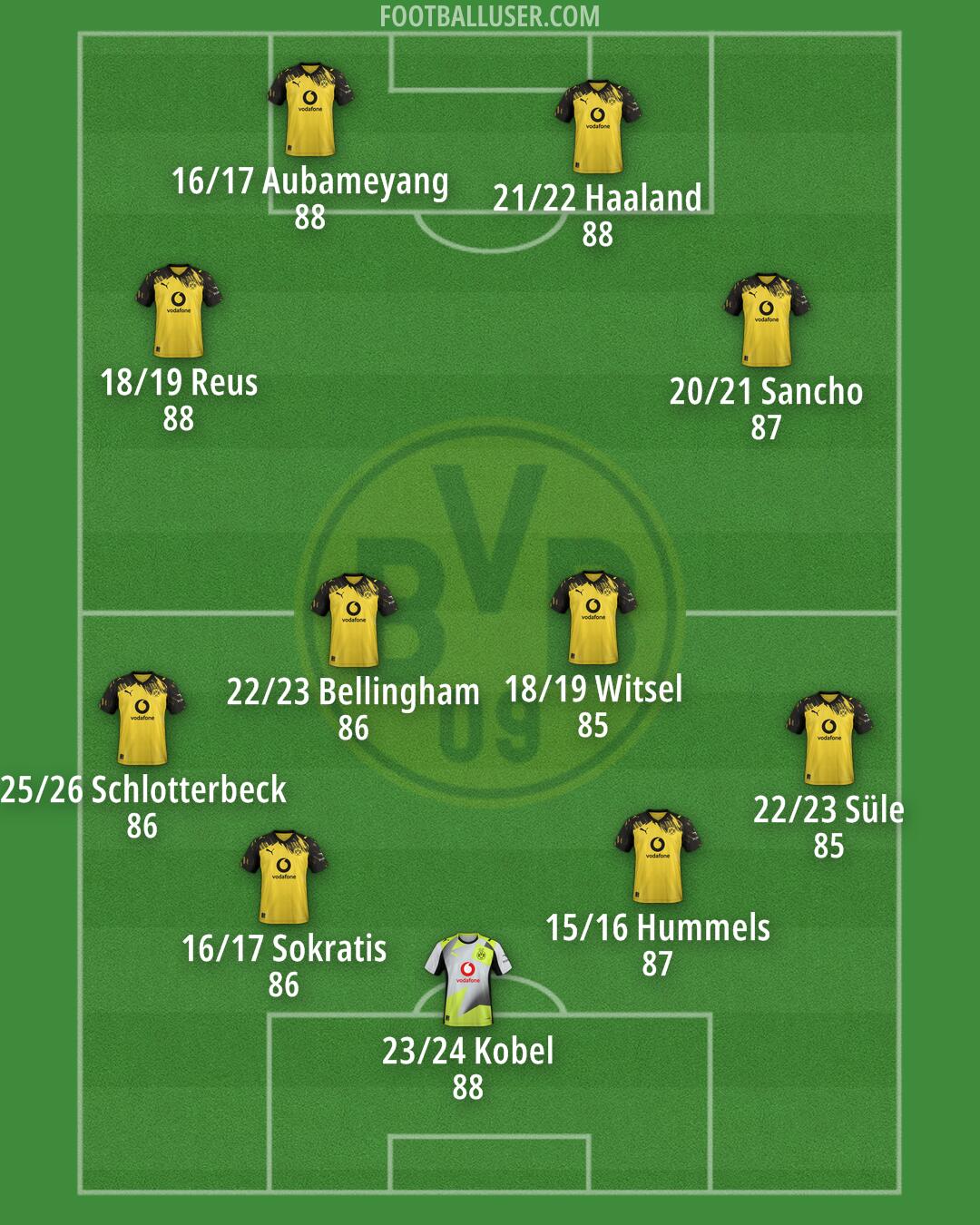 Borussia Dortmund Formation 2026
