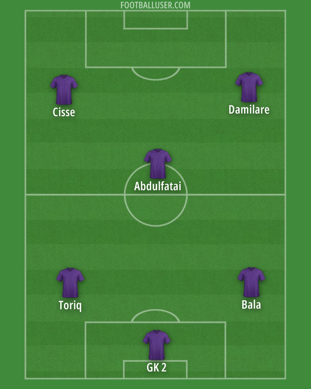 Custom Team Formation 2026