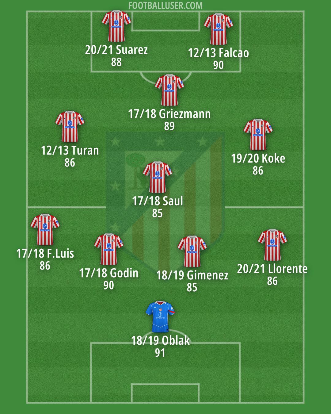 Atlético Formation 2026