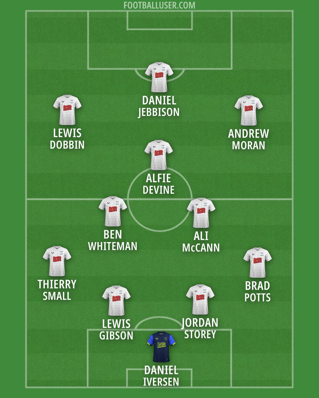 Preston Formation 2026