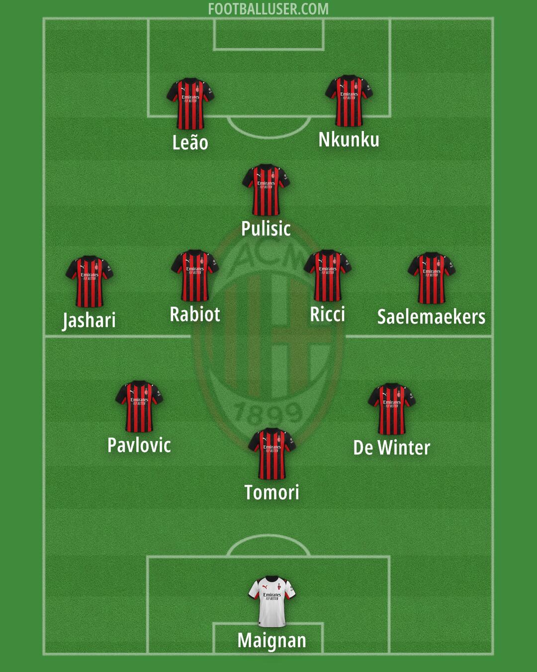 Milan Formation 2026