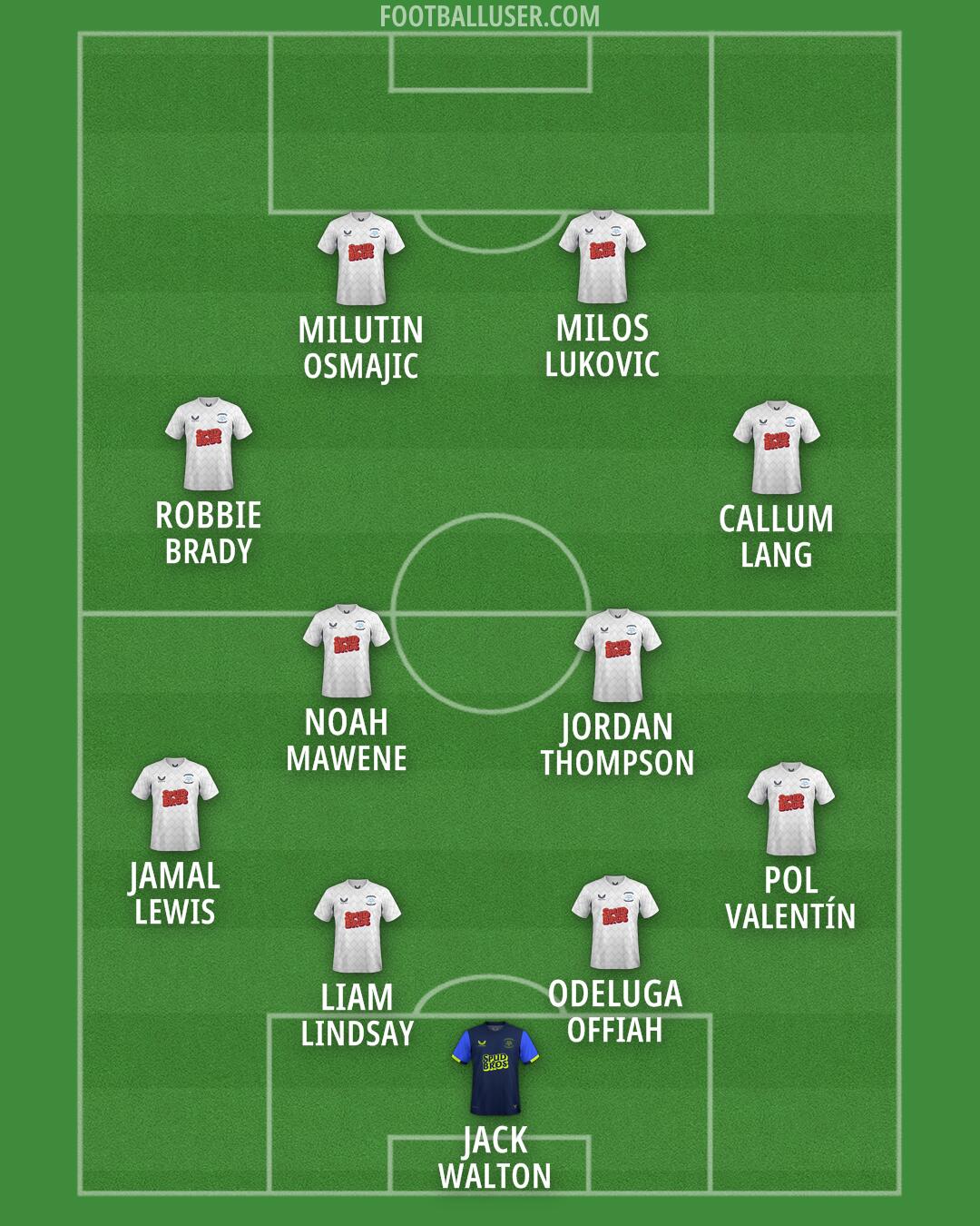 Preston Formation 2026