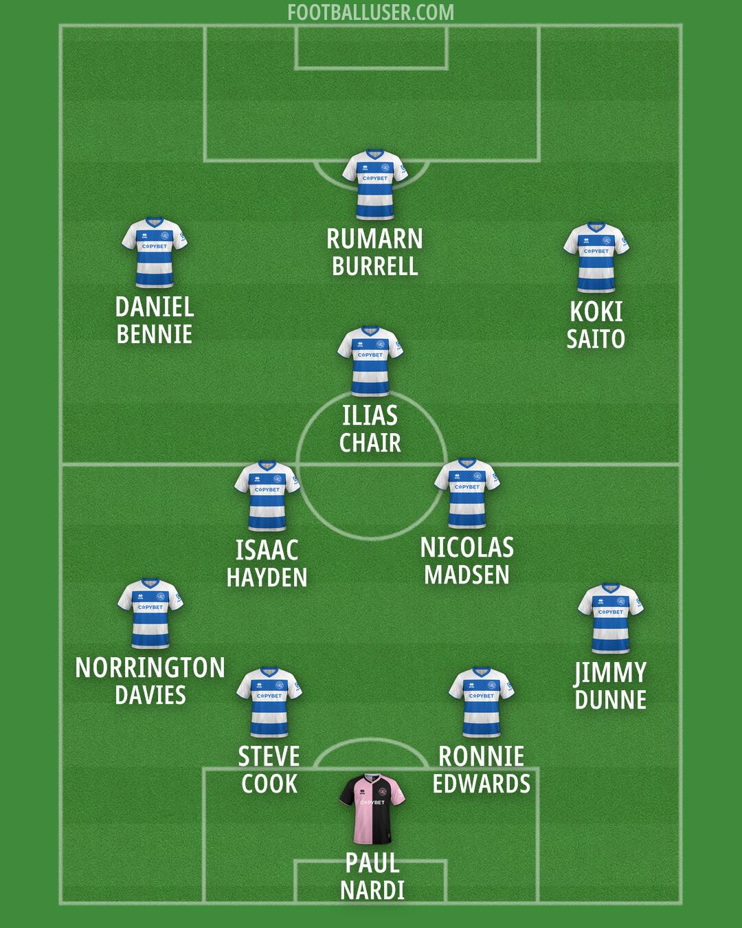QPR Formation 2026