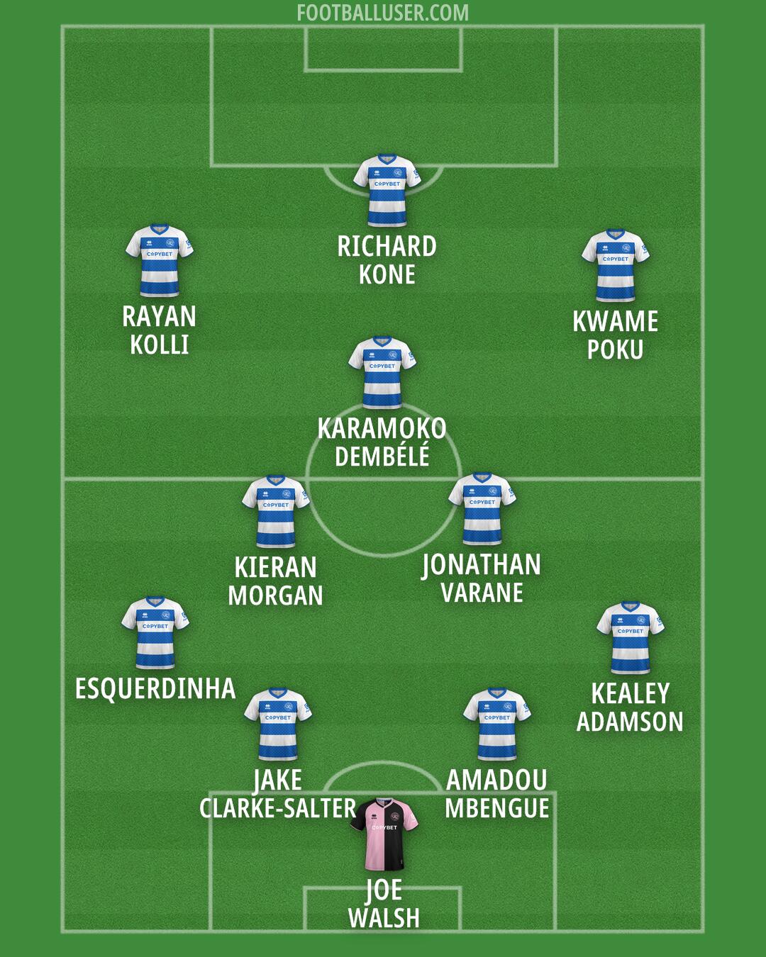 QPR Formation 2026